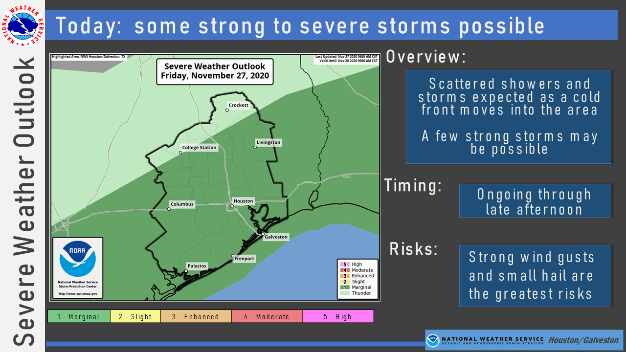 Graphic of the Houston region with text that says: "Today: some strong to severe storms possible. Overview: Scattered showers and storms expected as a cold front moves into the area. A few strong storms may be possible. Timing: ongoing through late afternoon. Risks: Strong wind gusts and small hail are the greatest risks."